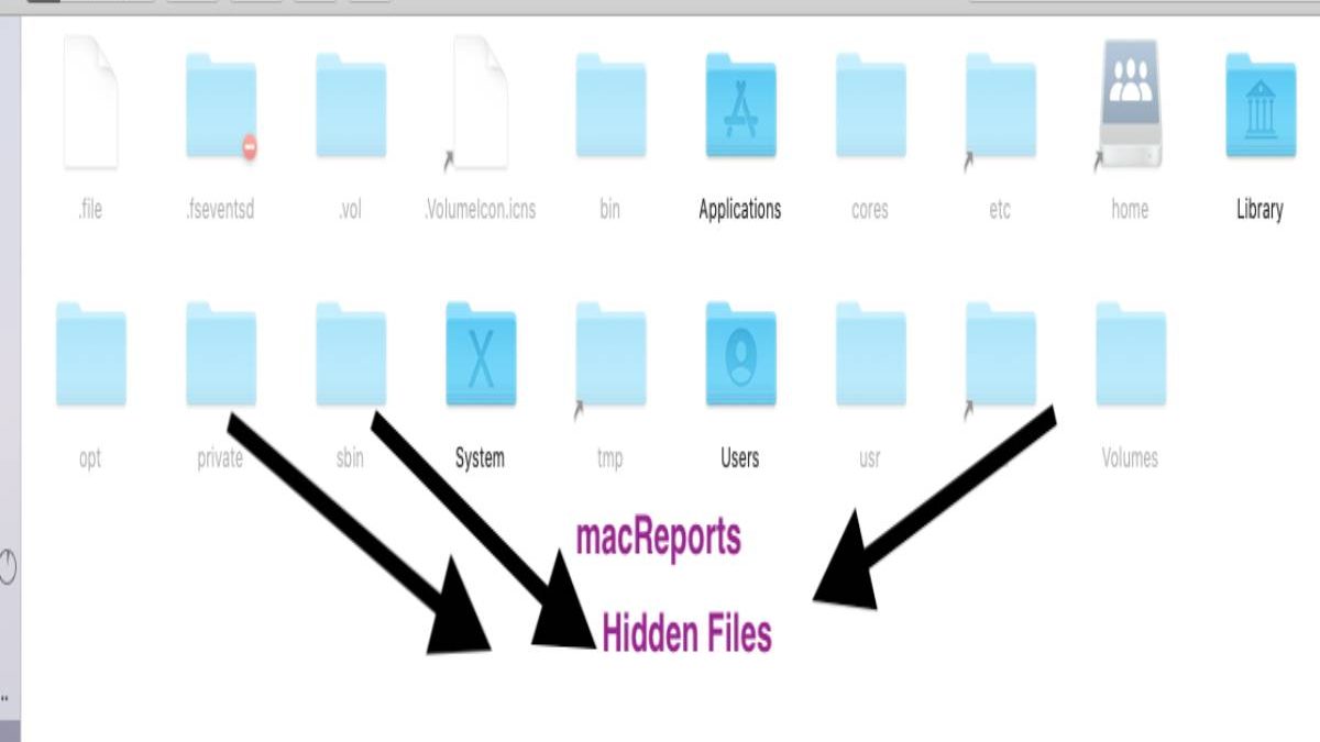 How to see hidden files in macOS? – Library folder, find ~/Library
