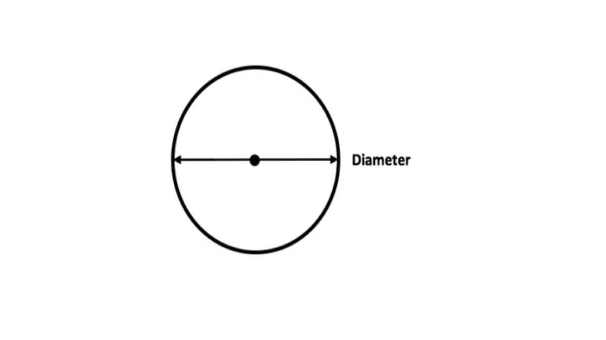 What is Diameter of a Circle