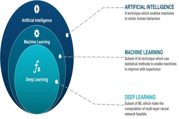 MACHINE LEARNING AND DEEP LEARNING