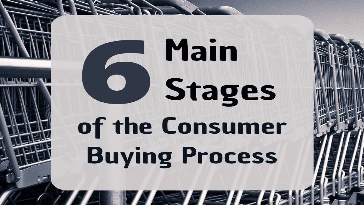 The Six Stages of the Consumer Buying Process 