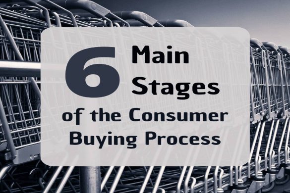 Consumer Buying Process 