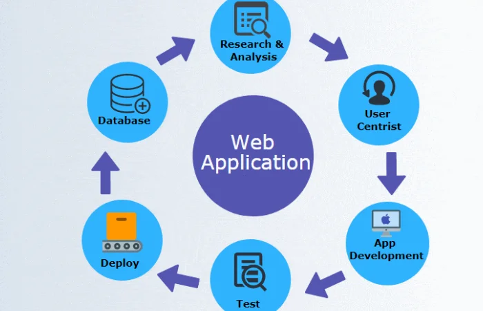 What Are Web Applications_