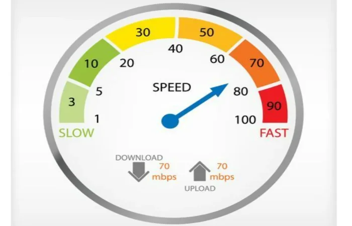 Upload and Download Speeds