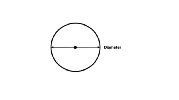 What is Diameter of a Circle?