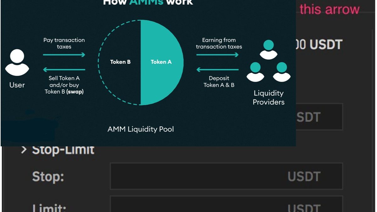 How Does DeFi Market Making Work?