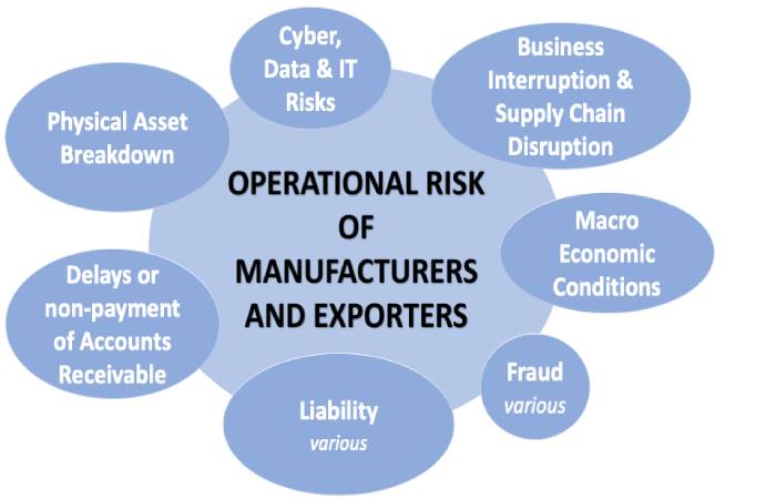 What is the operational risk_